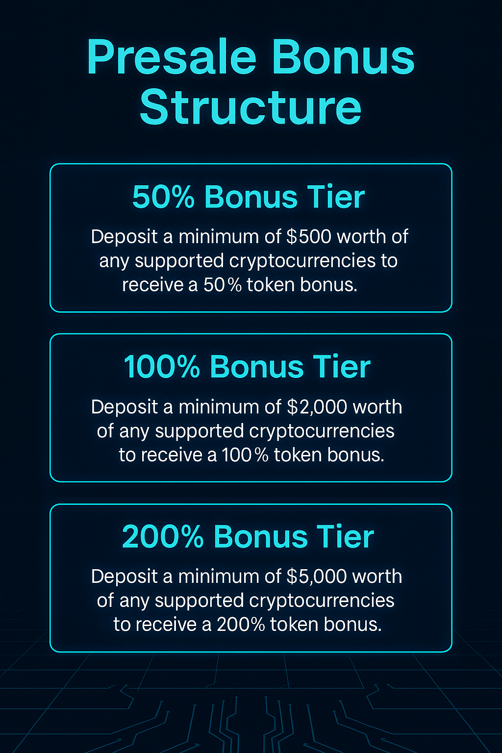 Pie chart of GROK888K token distribution